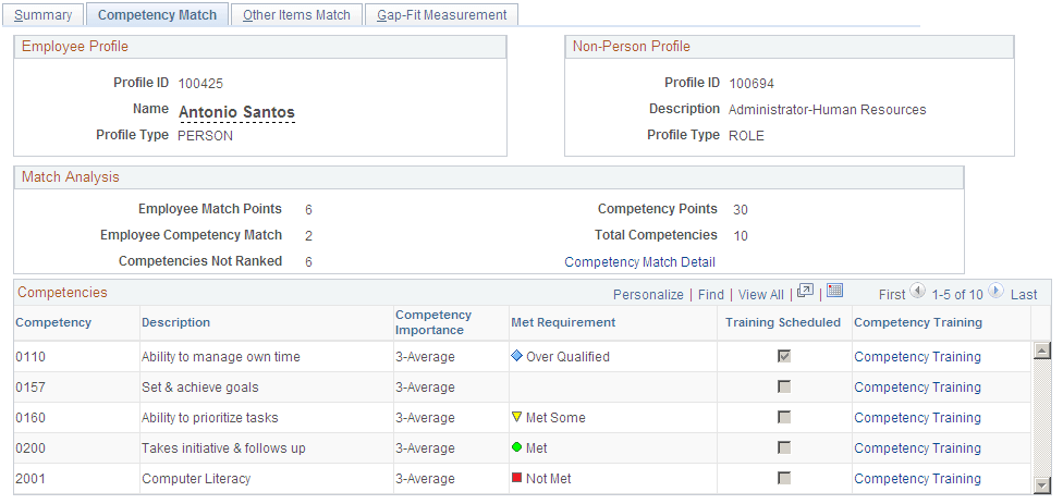 Employee Profile Matching - Competency Match page Employee Profile Matching - Competency Match page