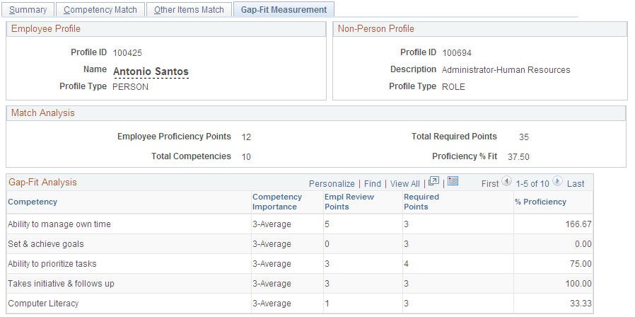 Employee Profile Matching - Gap-Fit Measurement page Employee Profile Matching - Gap-Fit Measurement page