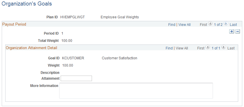 Organization's Goals page Organization's Goals page