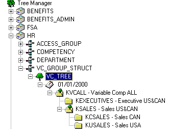 VC Tree example showing the relationships of various groups and subgroups VC Tree example showing the relationships of various groups and subgroups