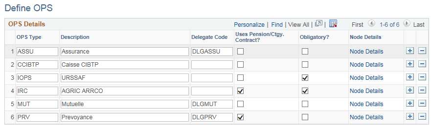 Define OPS Page