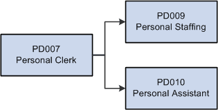 Career path options