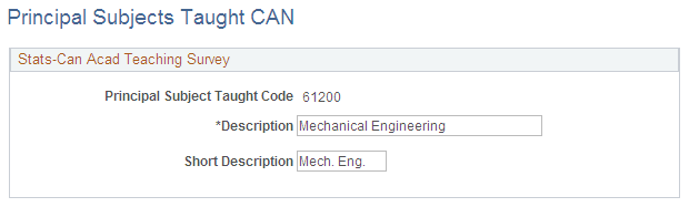 Principal Subjects Taught CAN page Principal Subjects Taught CAN page