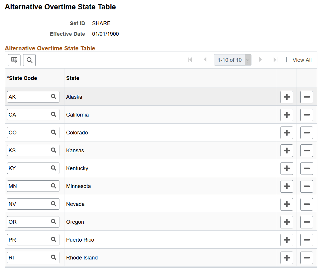 Alternative Overtime State Table page Alternative Overtime State Table page