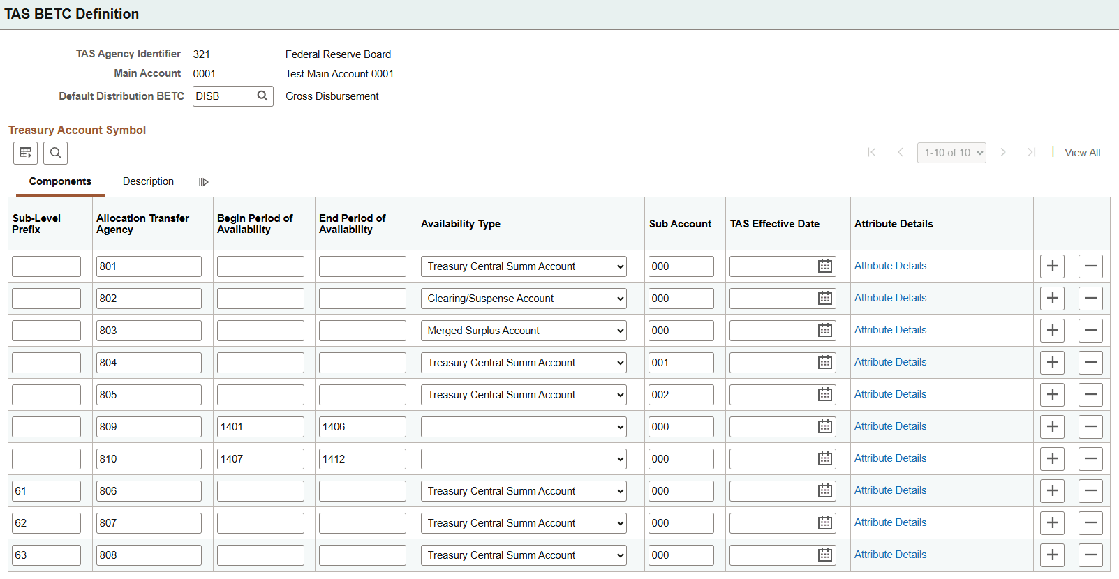 TAS BETC Definition page