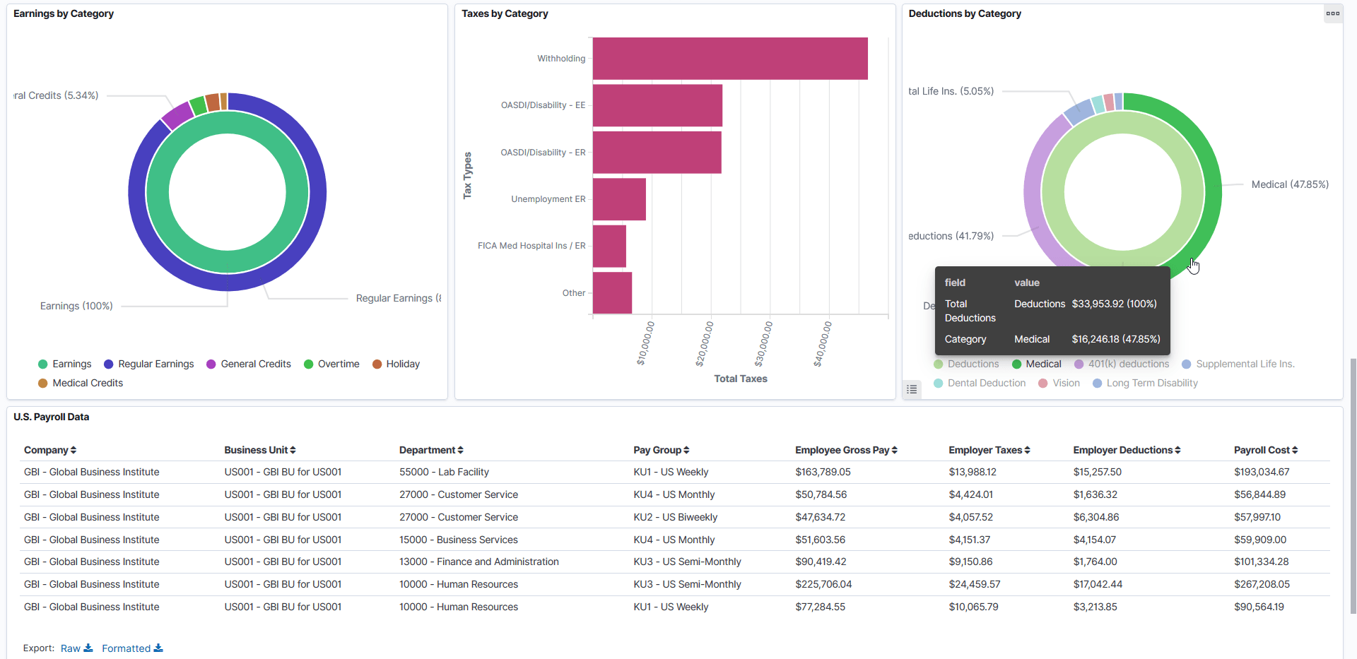 U.S. Payroll Cost Insights dashboard (3 of 3)