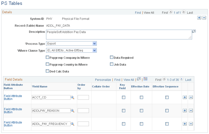 PS Tables page PS Tables page