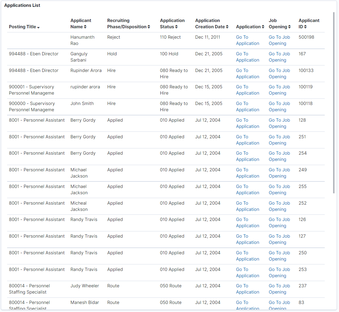 Applications List Visualization Applications List Visualization