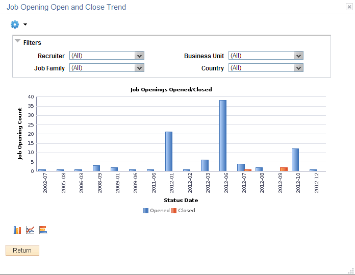 Job Opening Open and Close Trend pivot grid Job Opening Open and Close Trend pivot grid