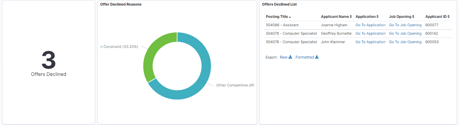 Offer Declined Reasons Visualizations Offer Declined Reasons Visualizations