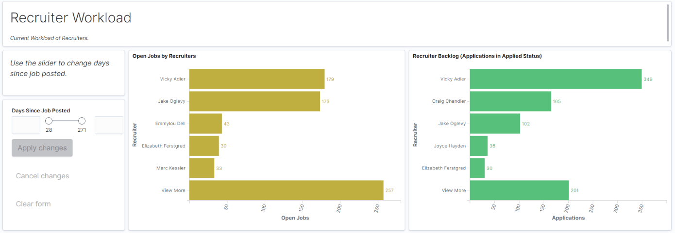 Recruiter Workload Visualizations Recruiter Workload Visualizations