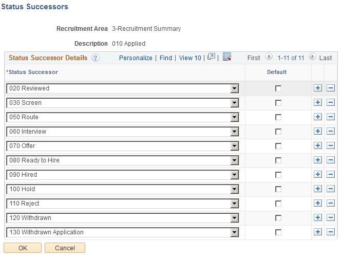 Status Successors page
