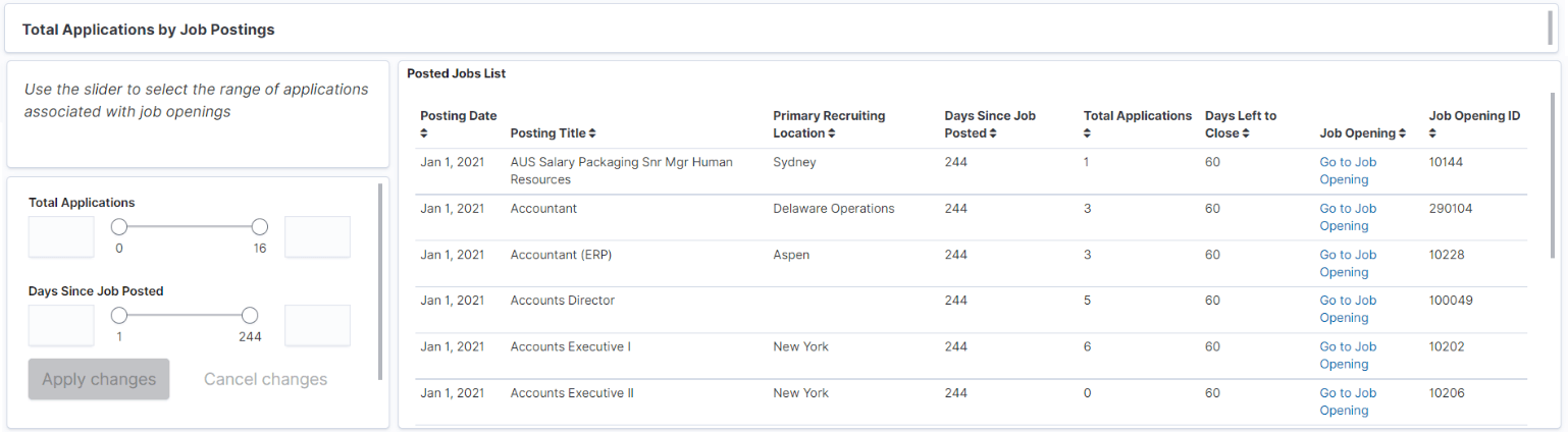 Total Applications by Job Postings Visualization Total Applications by Job Postings Visualization