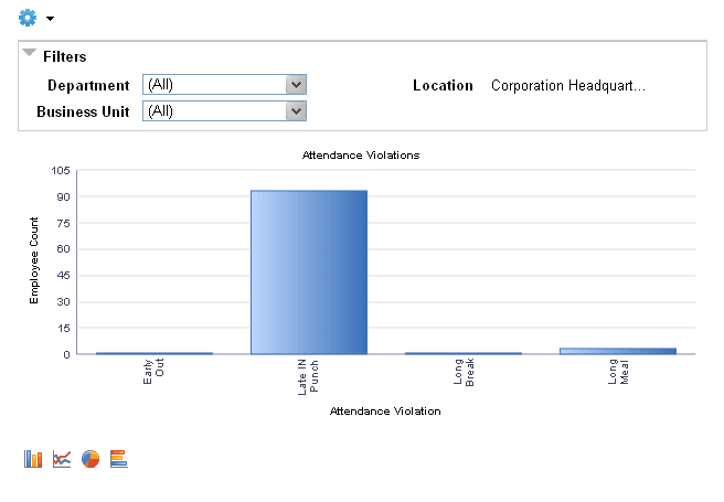 Attendance Violations pivot grid