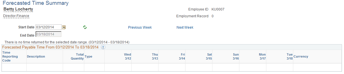 Forecasted Time Summary page Forecasted Time Summary page
