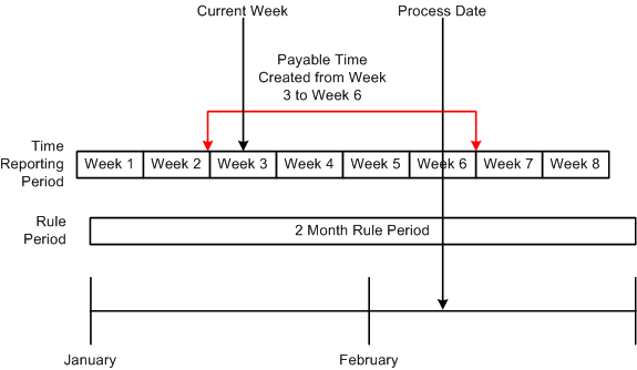 gv_PayableTimeExtendsToFuturePeriod7e76_htlr7ef9 gv_PayableTimeExtendsToFuturePeriod7e76_htlr7ef9