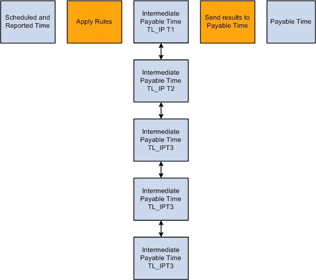 gv_ProcessingIntermediatePayableTime7e73_htlr7ef3 gv_ProcessingIntermediatePayableTime7e73_htlr7ef3