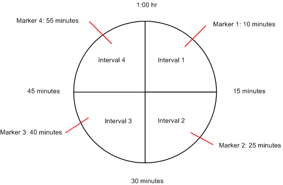 Intervals and Markers Intervals and Markers