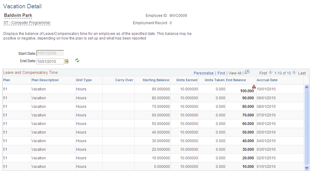 Leave and Compensatory Time Detail page Leave and Compensatory Time Detail page