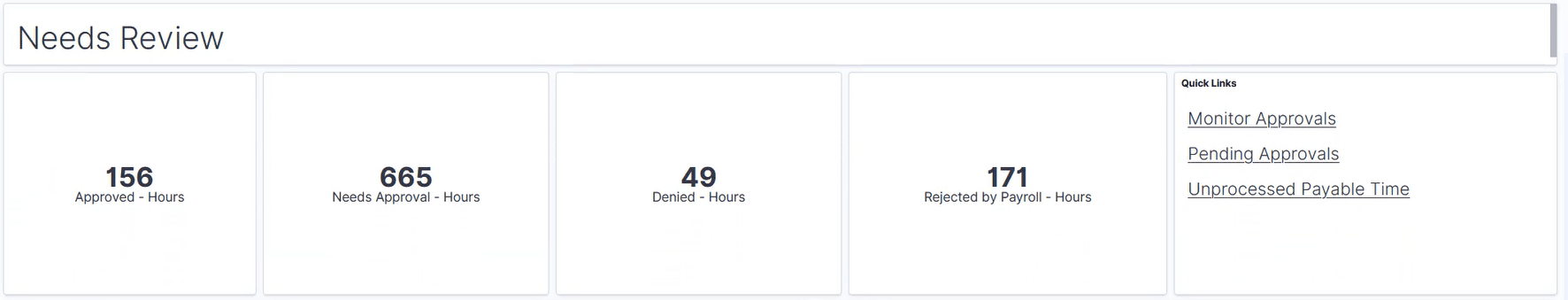 Actual Time Submission Actual Time Submission