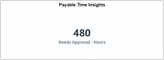 Payable Time Insights tile Payable Time Insights tile