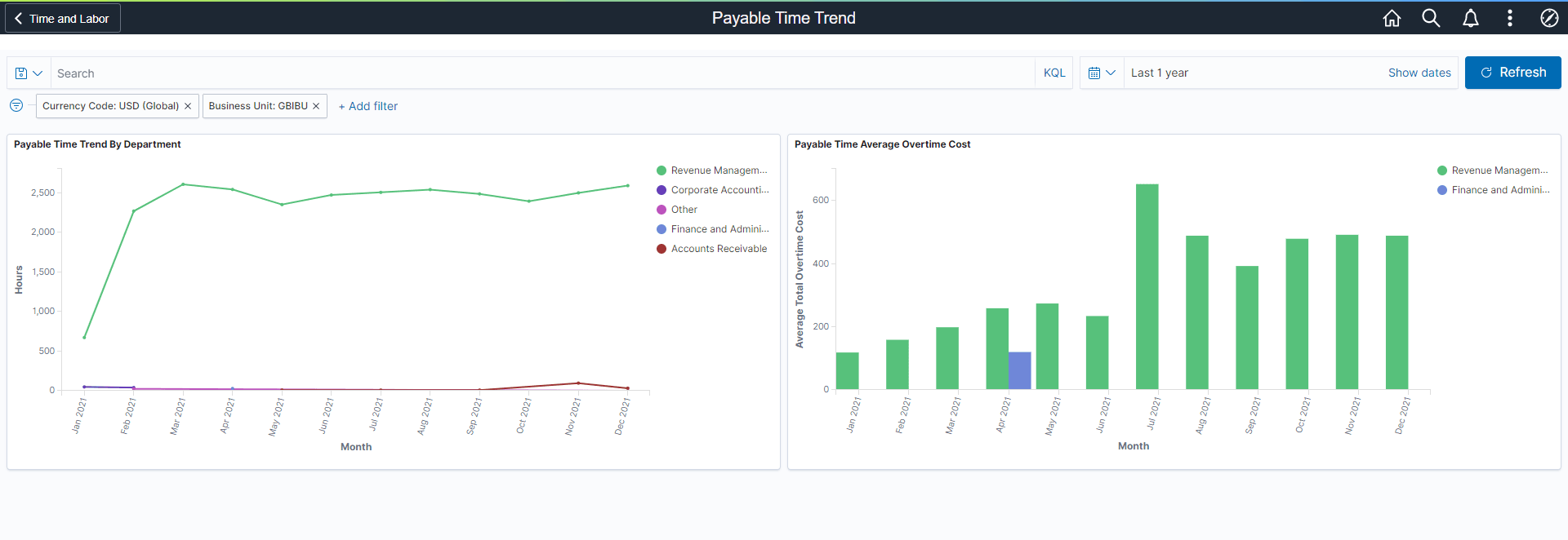 Payable Time Trend Dashboard Payable Time Trend Dashboard