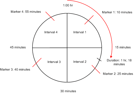 Rounding a Duration Rounding a Duration