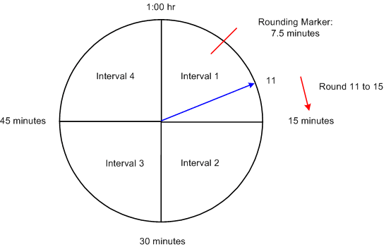 Rounding a Punch Rounding a Punch