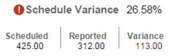 Schedule Variance Schedule Variance