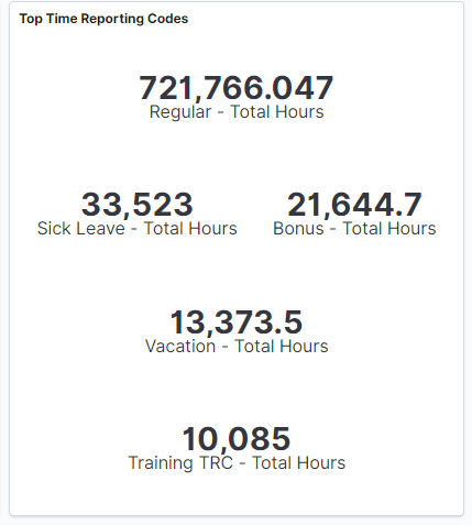 Top Time Reporting Codes Top Time Reporting Codes