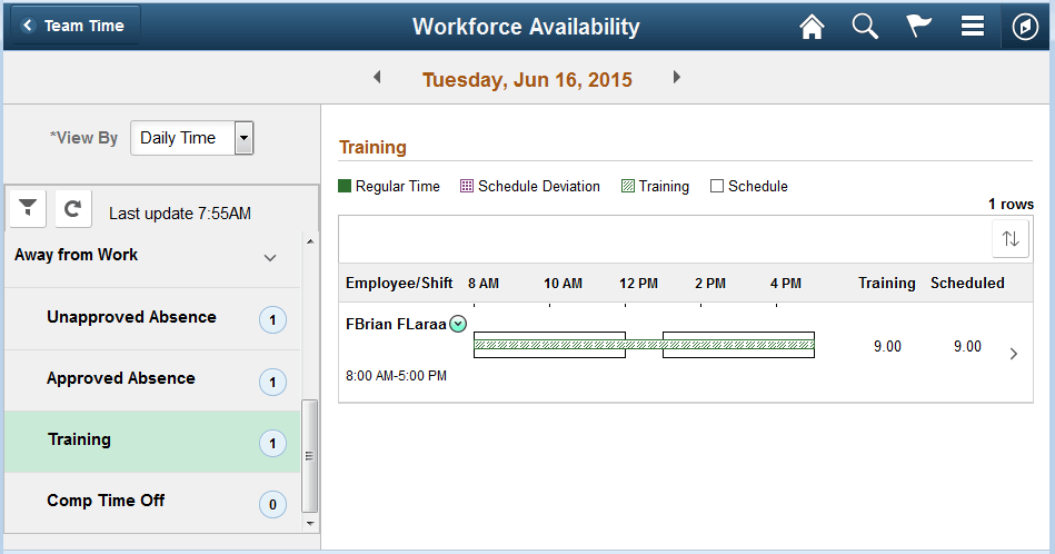 Training daily page Training daily page