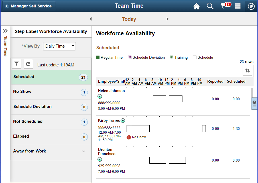 Workforce Availability_Manager_TL_EMP_PRES_FLU Workforce Availability_Manager_TL_EMP_PRES_FLU