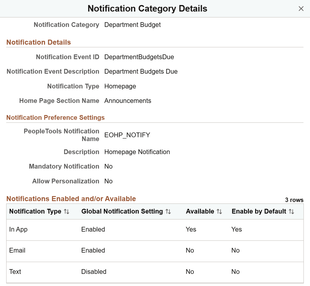 Notification Category Details Page Notification Category Details Page
