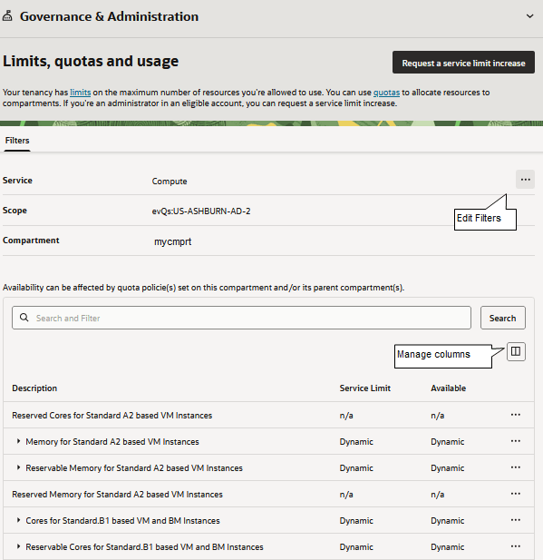 Limits, Quotas and Usage for Compute service