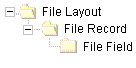 File layout structure File layout structure