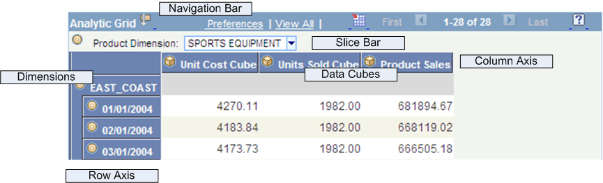 Example of analytic grid components Example of analytic grid components