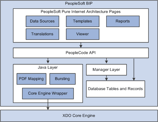BI Components