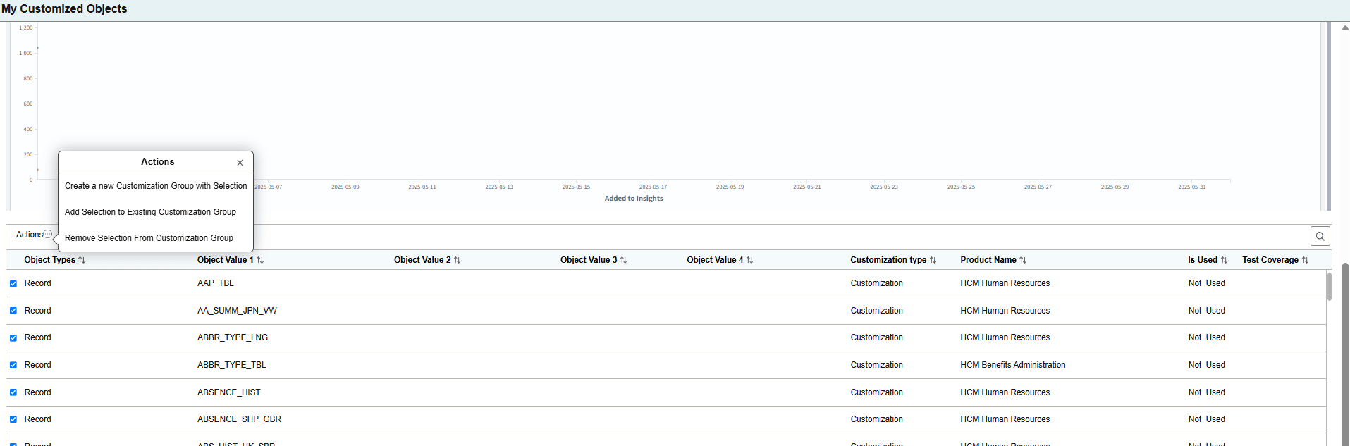 Managing Customizations using Actions Menu