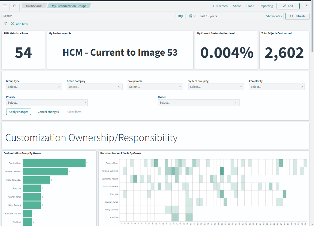 Customization Groups Dashboard Customization Groups Dashboard