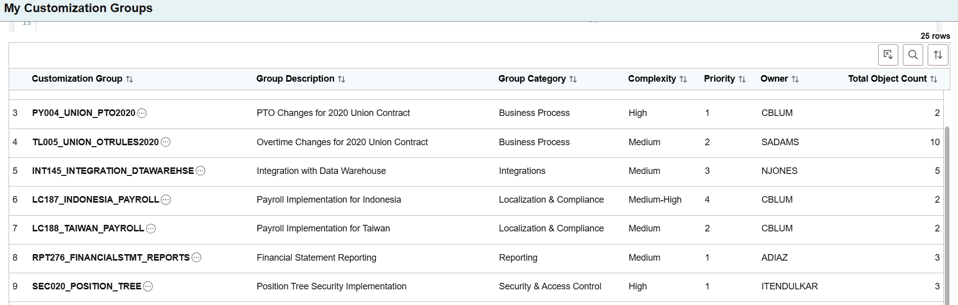 List of Customizations List of Customizations