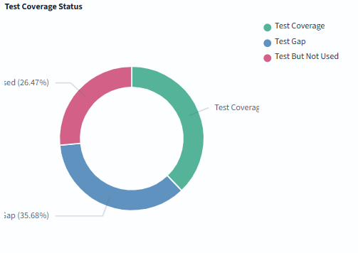 Test Coverage Status