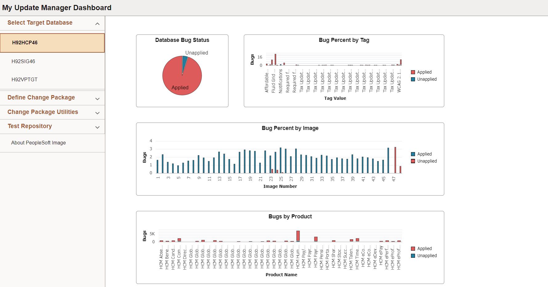 Update Manager Dashboard