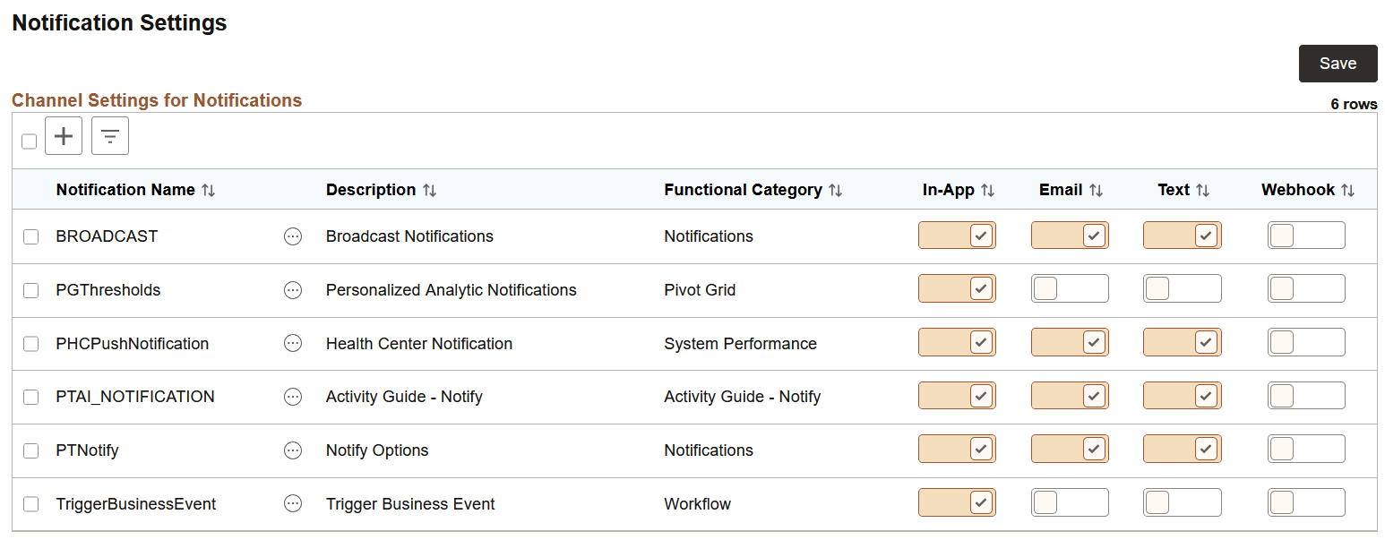 Notification Settings page Notification Settings page