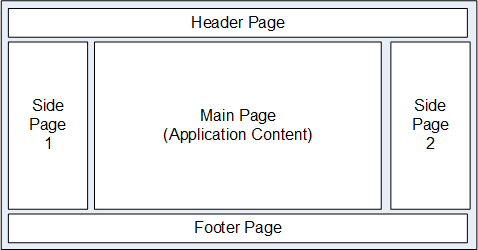 Screen layout depicting fluid page types Screen layout depicting fluid page types