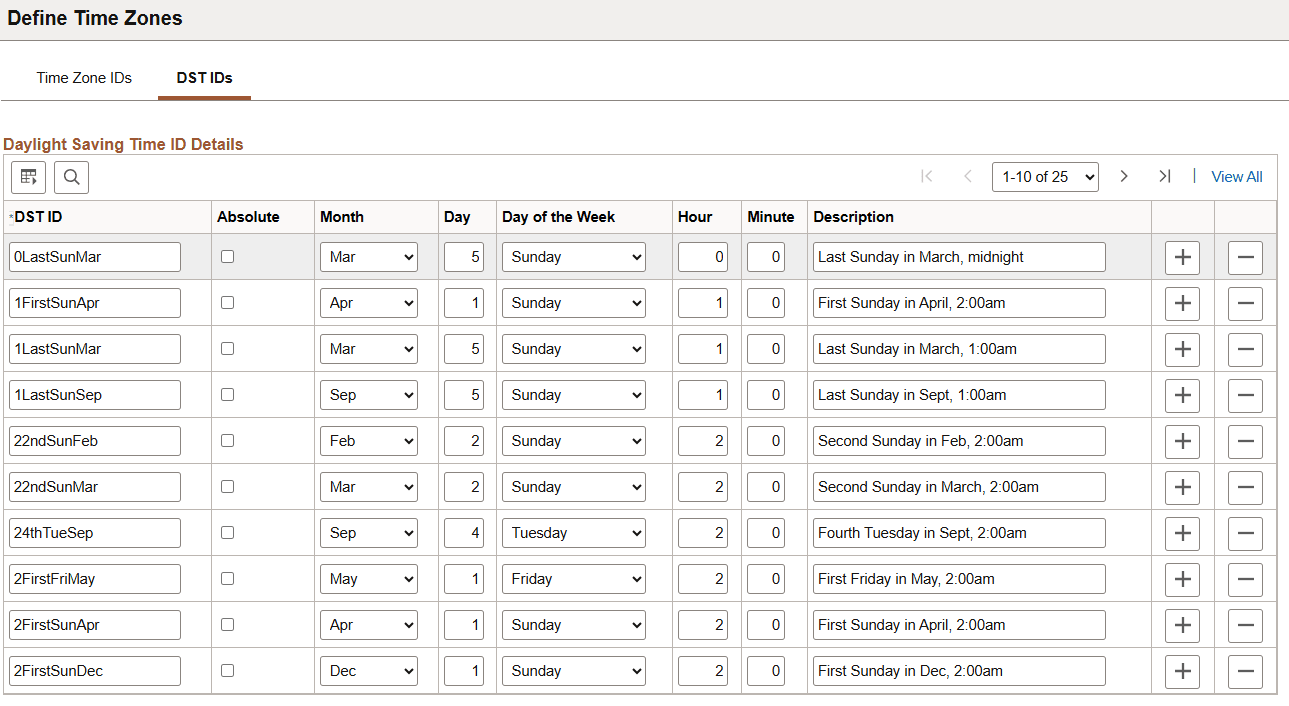 DST IDs page