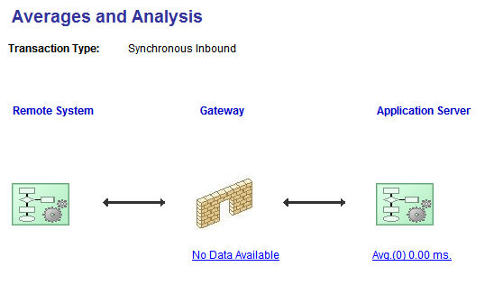 Averages and Analysis page Averages and Analysis page