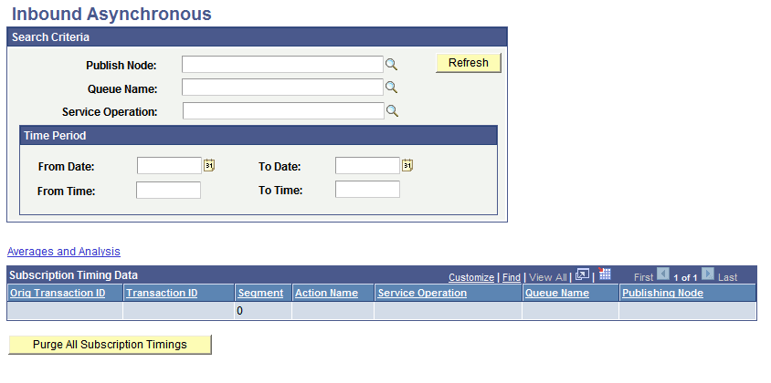 Inbound Asynchronous page Inbound Asynchronous page