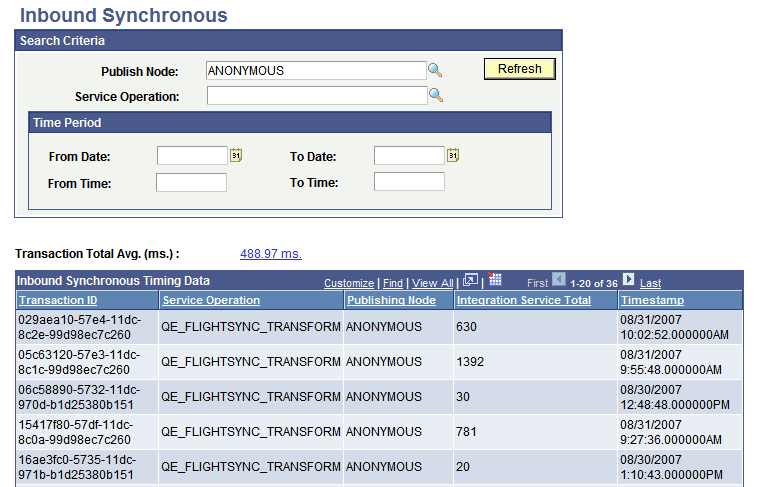 Inbound Synchronous page Inbound Synchronous page