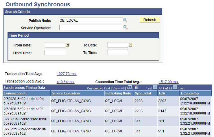 Outbound Synchronous page Outbound Synchronous page