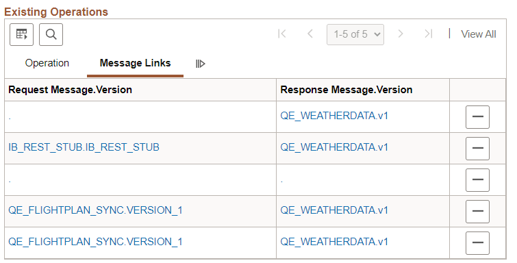 Message Links page